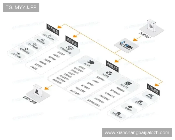 如何通过K8平台实现游戏的快速扩展与多地区部署策略